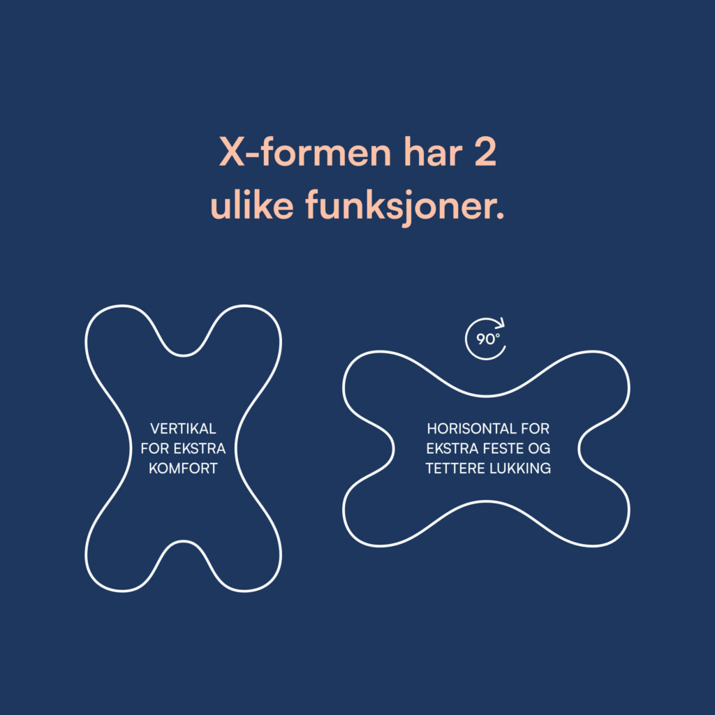 Mørkeblå bakgrunn, rosa tekst X-formen har 2 ulike funksjoner og hvite konturer av tre X-formede munnteipvarianter