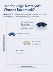Vincent Sovemaske (100% Morbærsilke)