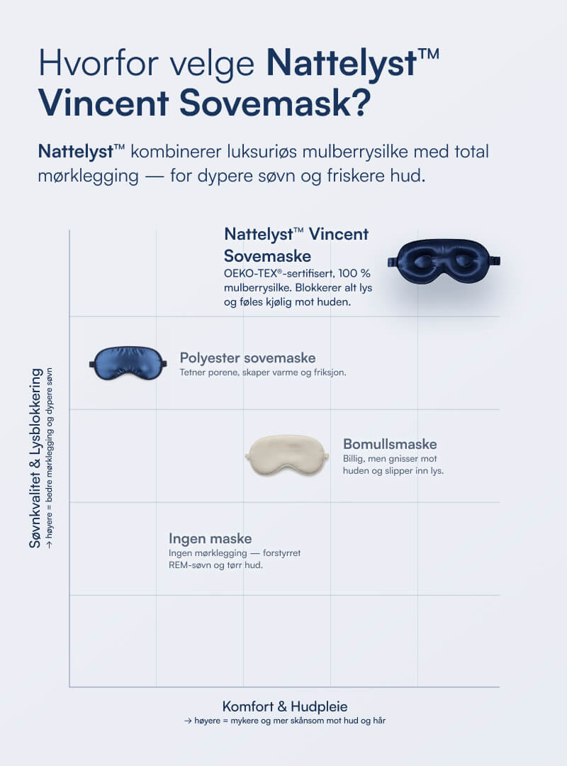 Vincent Sovemaske (100% Morbærsilke)