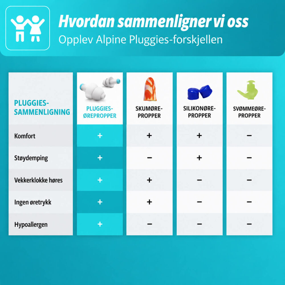 Ørepropper for barn (Pluggies)