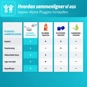 Ørepropper for barn (Pluggies)