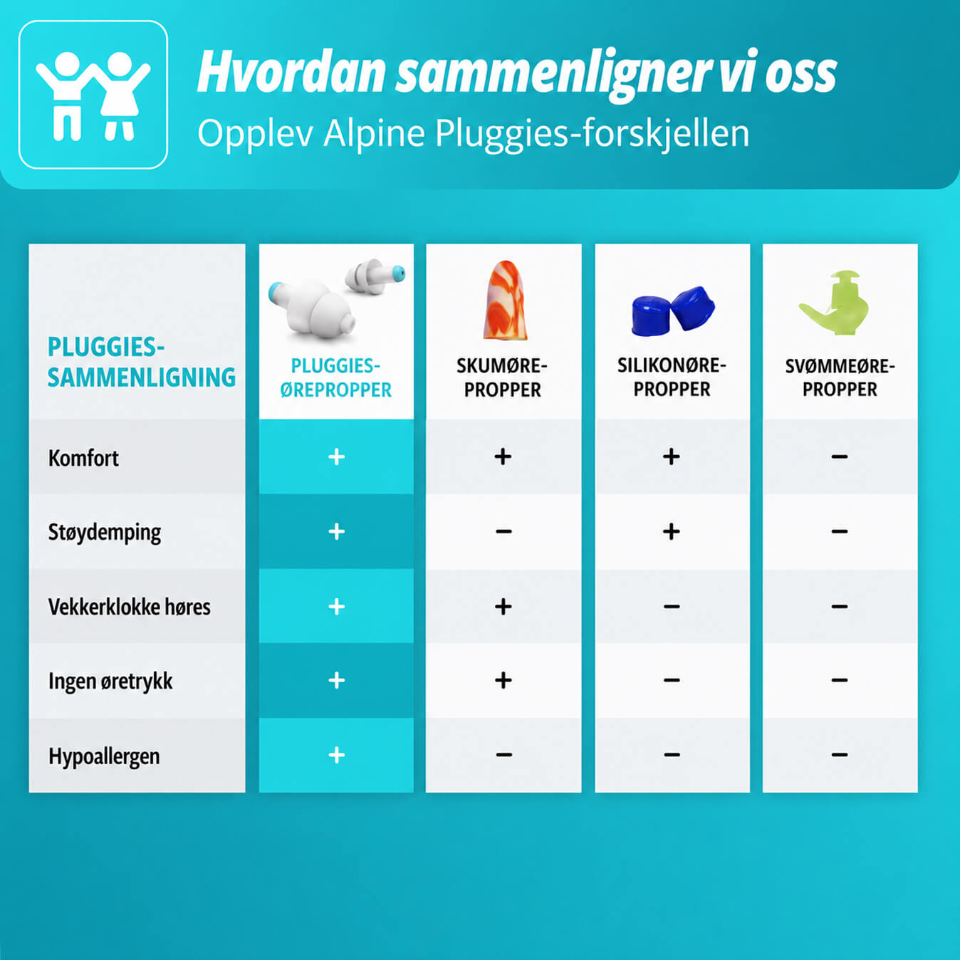 Ørepropper for barn (Pluggies)