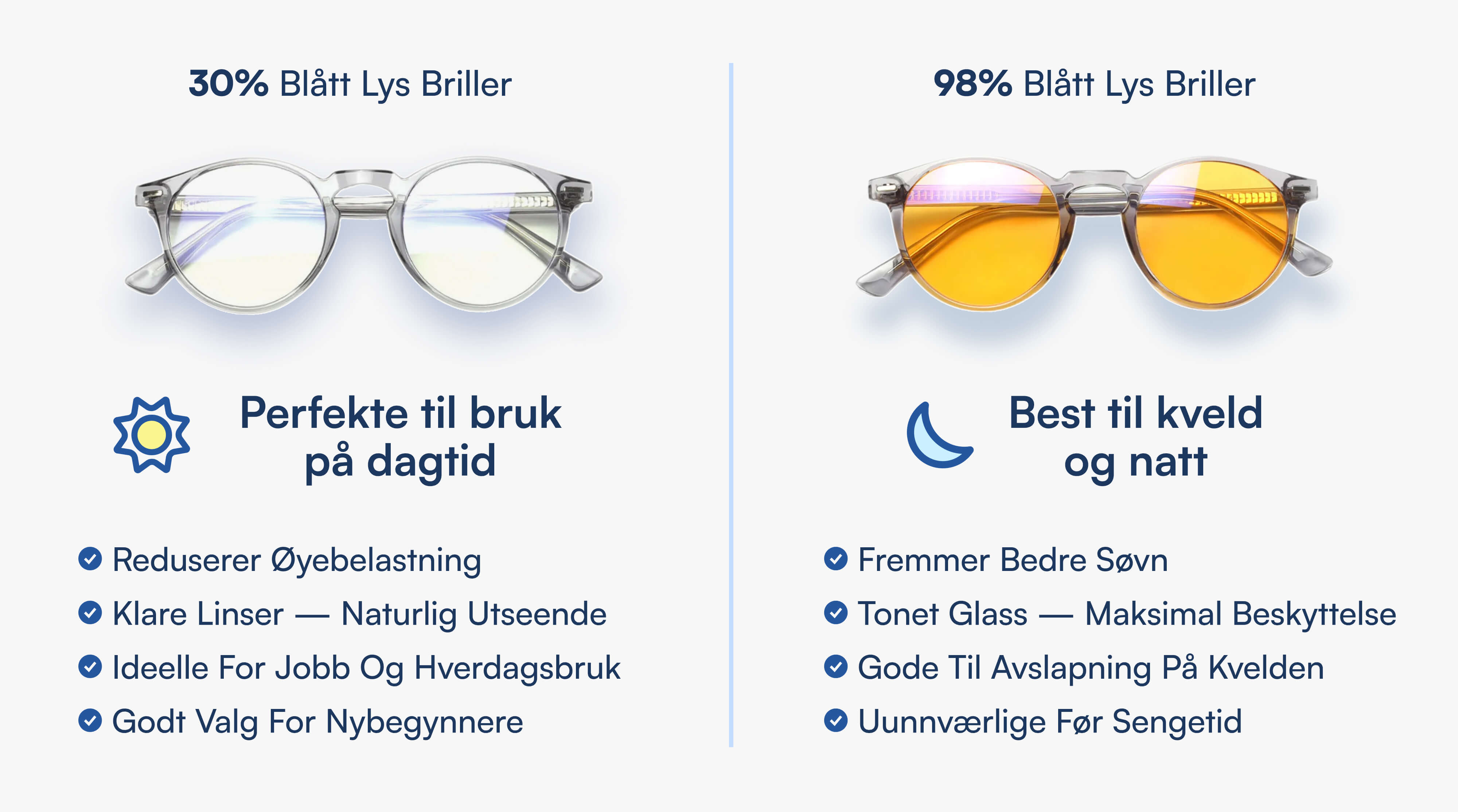 Sammenligning av blålysbriller: klare dagbriller (30% filtrering) til venstre og gule nattbriller (98% filtrering) til høyre