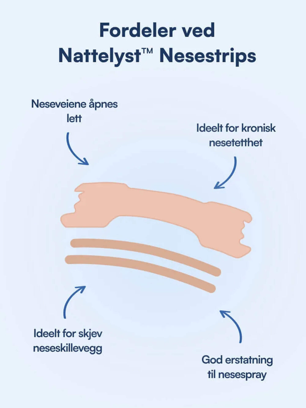 Nattelyst™ Nesestrips