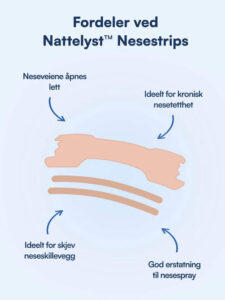 Nattelyst™ Nesestrips