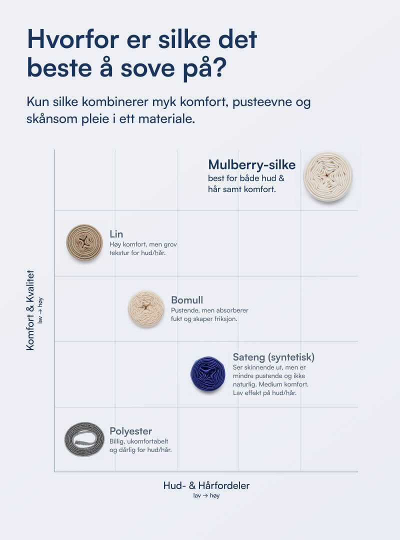 100% Mulberry Silke Putetrekk (OEKO-TEX) Mørkegrå