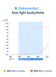 Meridian Blue Light