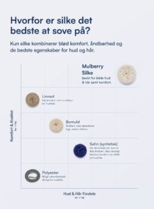 100% Morbærsilke Laken (OEKO-TEX) Beige