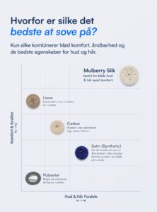 100% Morbærsilke Laken (OEKO-TEX) Hvit