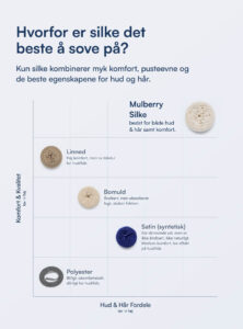 100% Morbærsilke Kuvertlaken (OEKO-TEX) Svart