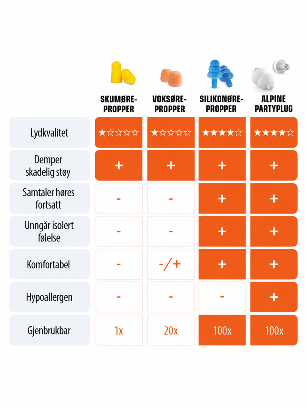 PartyPlug Ørepropper