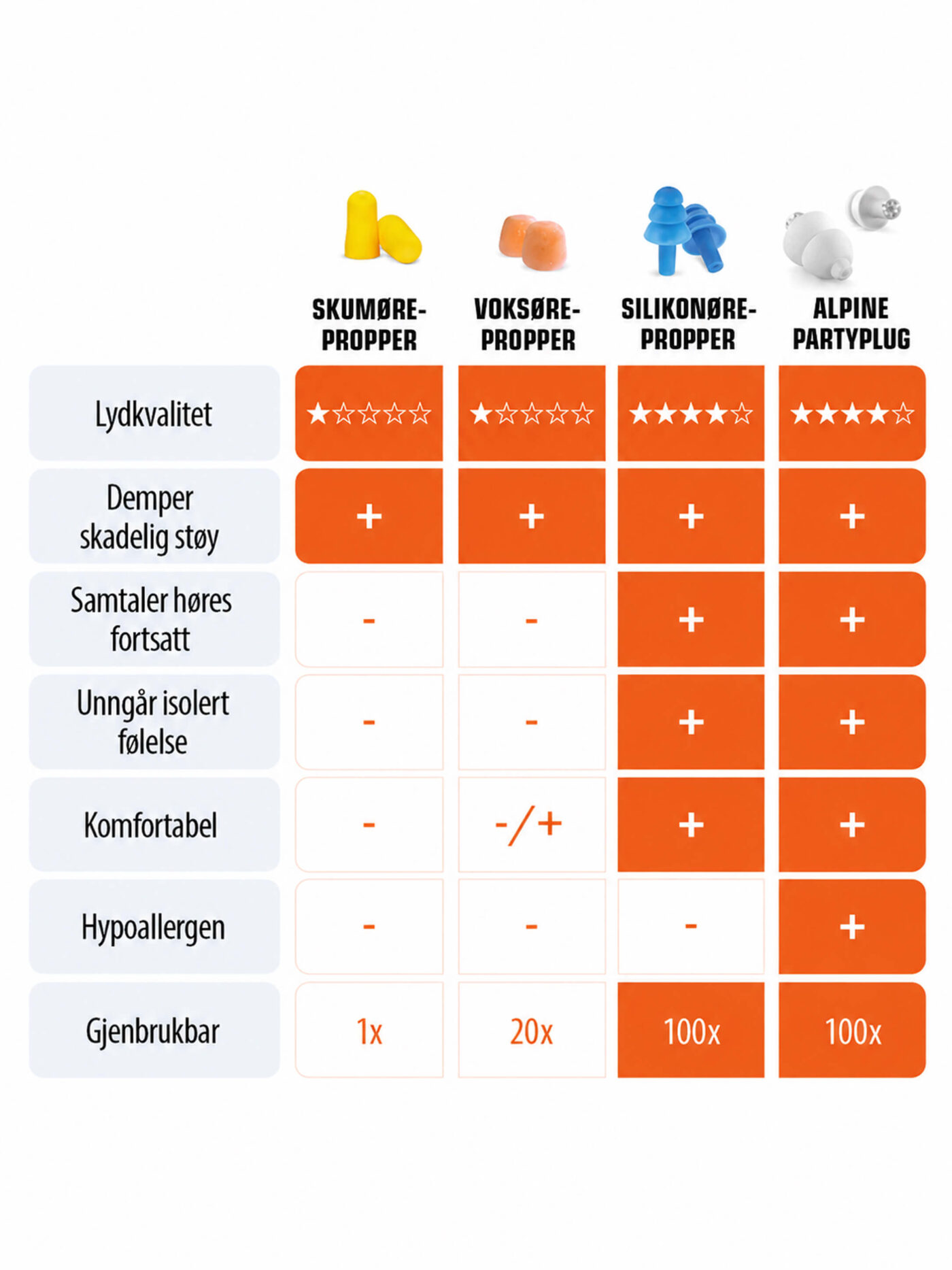 PartyPlug Ørepropper