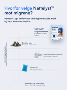 Nattelyst™ Migrenemaske (Modular)
