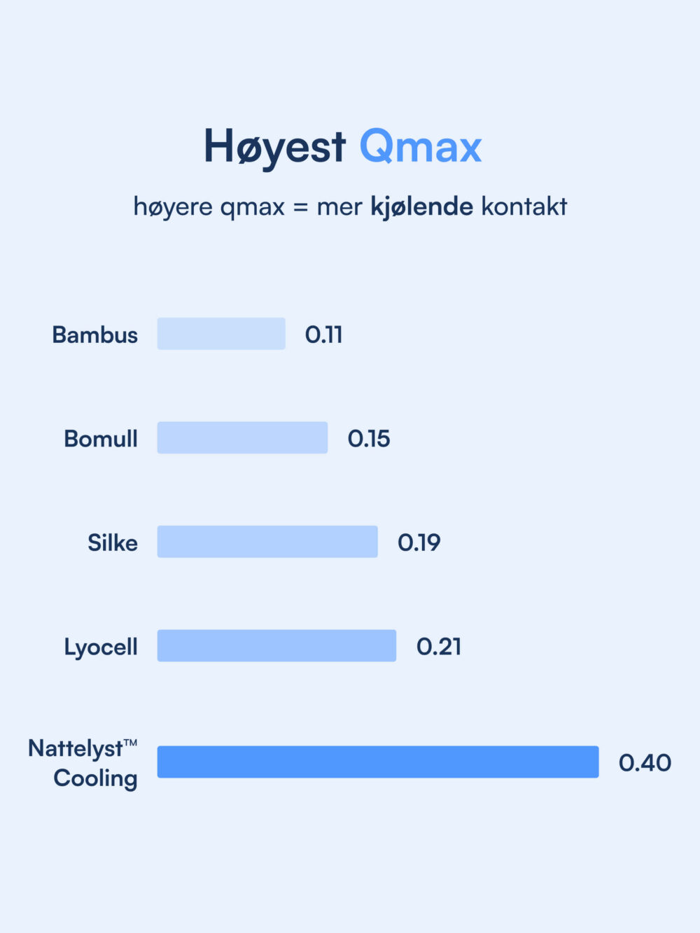 Den Kjølende Dyne Nattelyst™