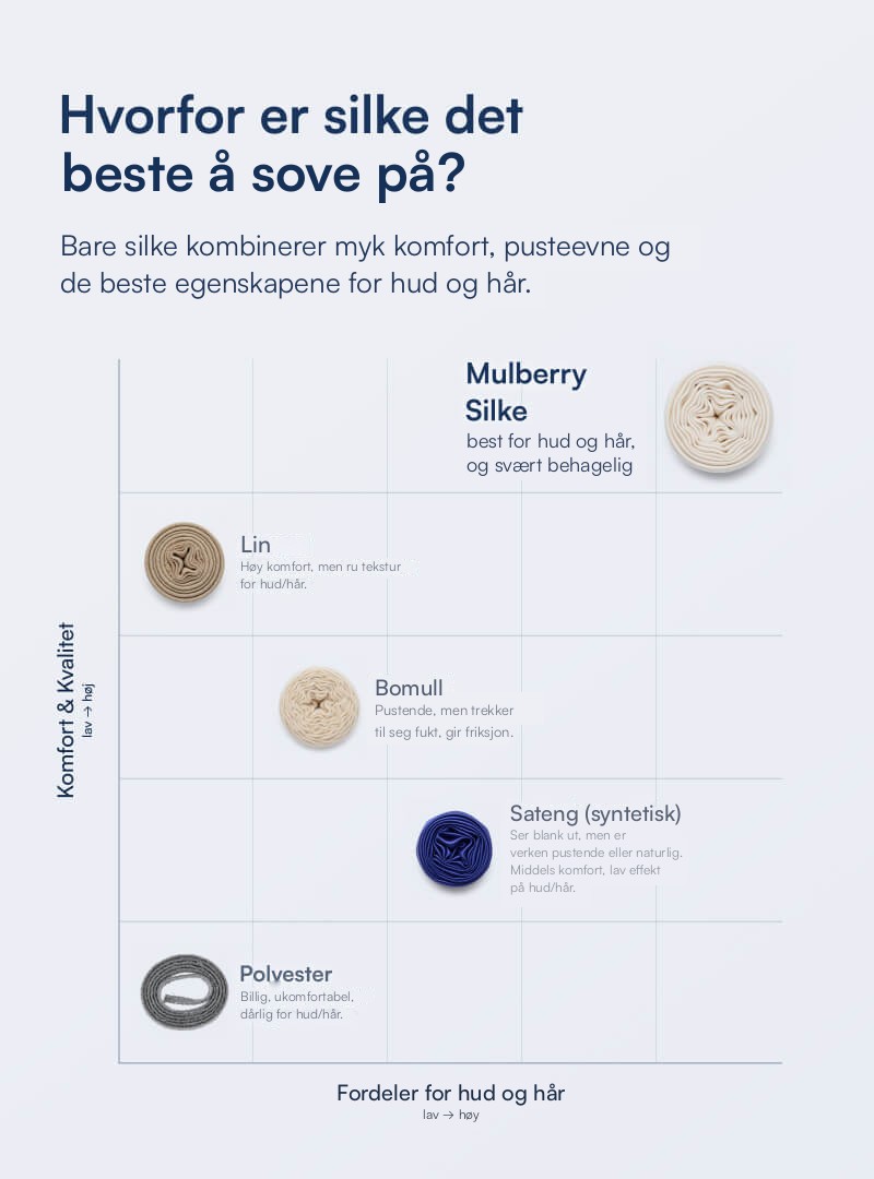 Formsydd laken i 100% Morbærsilke (OEKO-TEX) Beige
